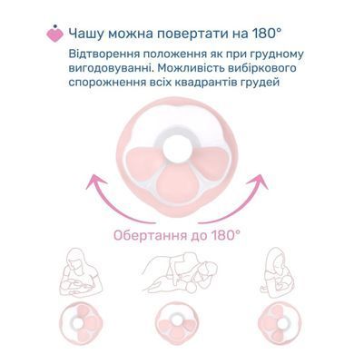 Молоковідсмоктувач електричний Chicco Stimolatte чаша обертається на 180&deg;, 10 рівнів інтенсивності, дисплей