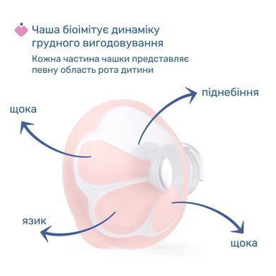 Молоковідсмоктувач електричний Chicco Stimolatte чаша обертається на 180&deg;, 10 рівнів інтенсивності, дисплей