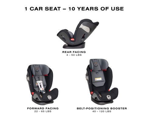 Автокрісло Cybex Eternis S Pepper Black