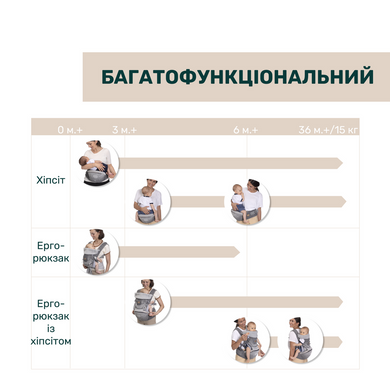 Сумка нагрудная 3 в 1 Chicco Airy Hip Seat с трансформацией, регулировка спинки и подголовника, дышащая ткань, анатомическая поддержка