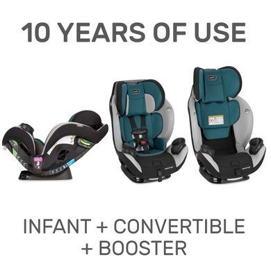 Evenflo&reg; автокресло EveryStage LX (мех) &ndash; Luna (группа от 1,8 до 54,4 кг)