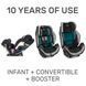 Evenflo&reg; автокресло EveryStage DLX (авт) &ndash; Reef (группа от 1,8 до 54,4 кг)